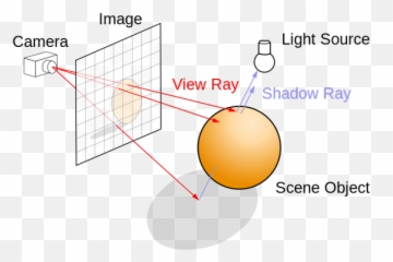 Shaka When The Walls Fell - The Atlantic Ray Tracing Cos È Emoji,What Do Alien Emojis Mean