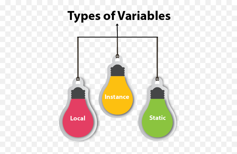 Java Variables - Javatpoint Incandescent Light Bulb Emoji,Emotion Theory Exampes