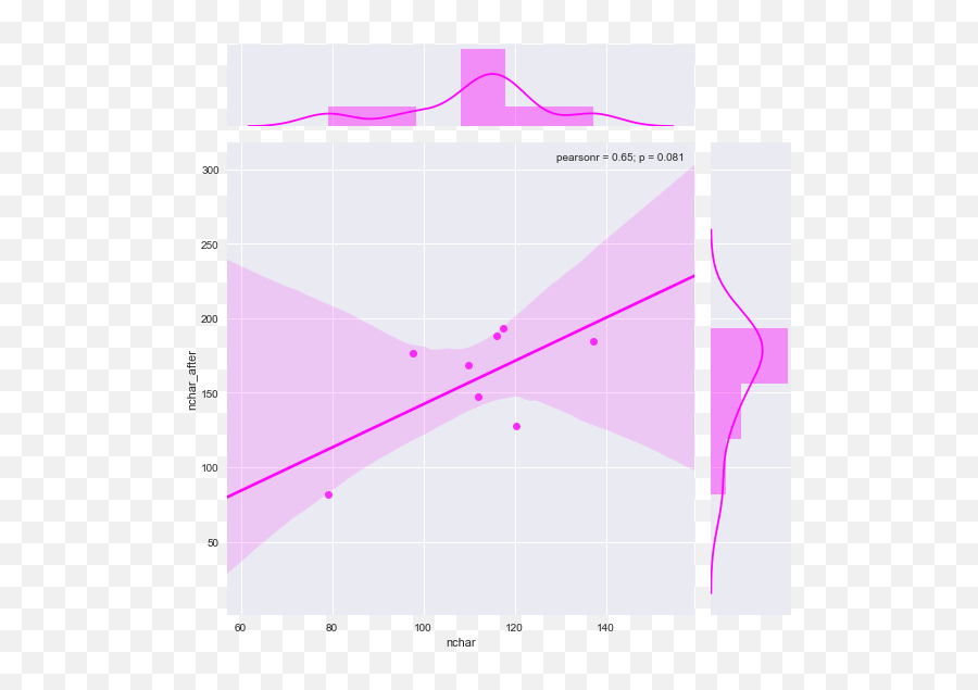 Exploring Uk Mpsu0027 Twitter Use Before And After The - Plot Emoji,Liberal Twitter Emojis