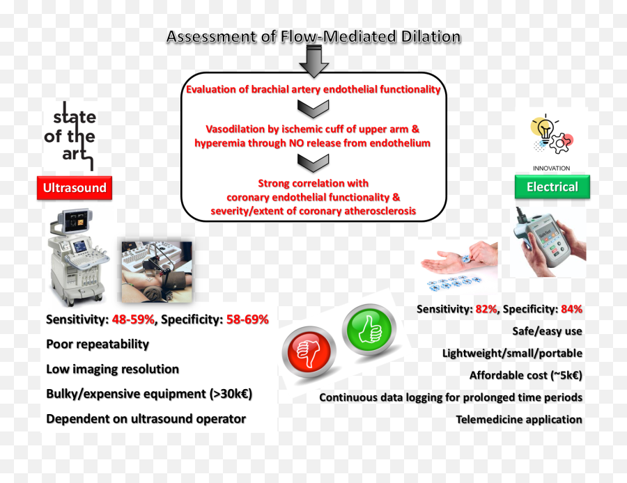 Cor - Is A Medical Device From Space For Coronary Artery Emoji,Emotion T7r 2p 18