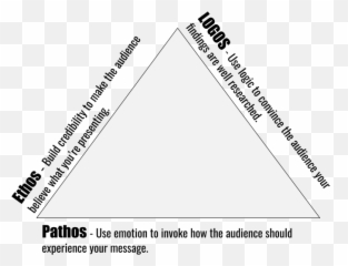How Product Managers Build A Data Story - Product School Emoji,Credible Emotion Is Ethos Or Logos