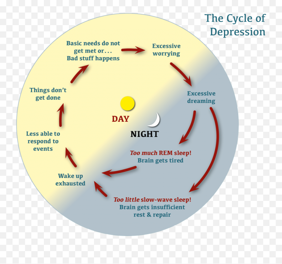 Why Getting A Good Nightu0027s Sleep Matters - In8 Emoji,Sleep Emotion Chart