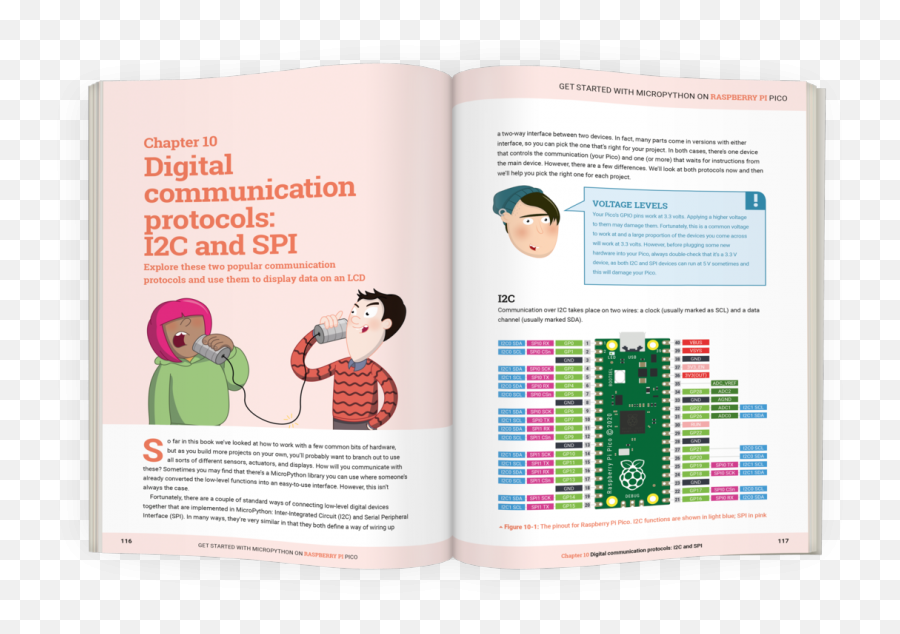 Publications Noise - Get Started With Micropython On Raspberry Pi Pico Book Emoji,Dirty Sprite Emoji