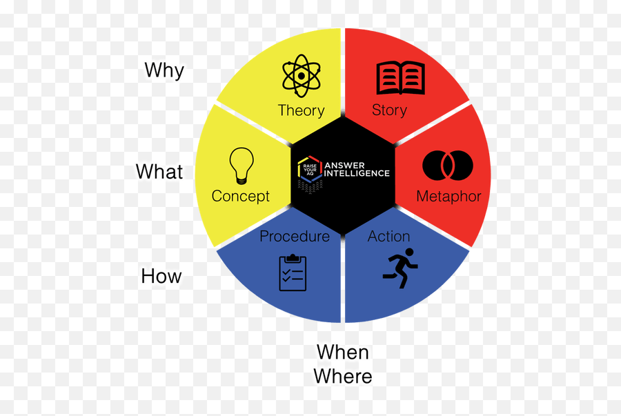 Content Marketing Archives - Avitage Vertical Emoji,Emotion Coaching Vs Emotion Dismissing