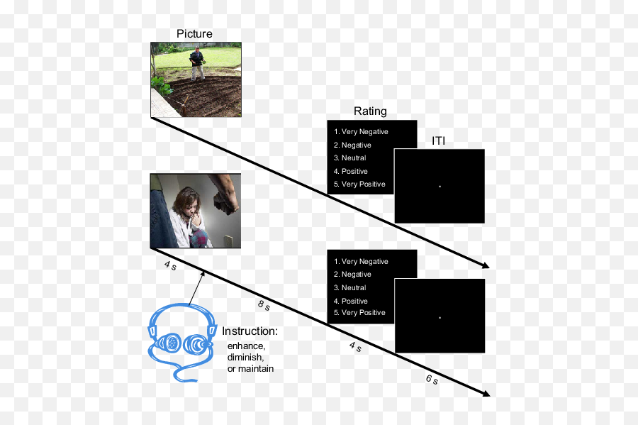 The Emotion Modification Paradigm - Domestic Violence Emoji,Emotion Examples