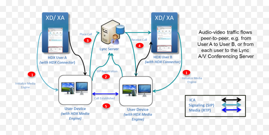 Microsoft Lync Support Citrix Vs - Citrix Xenapp Traffic Flow Emoji,Microsoft Lync Thumbs Up Emoticon