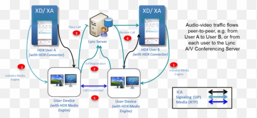 Microsoft Lync Support Citrix Vs - Citrix Xenapp Traffic Flow Emoji,Microsoft Lync Thumbs Up Emoticon