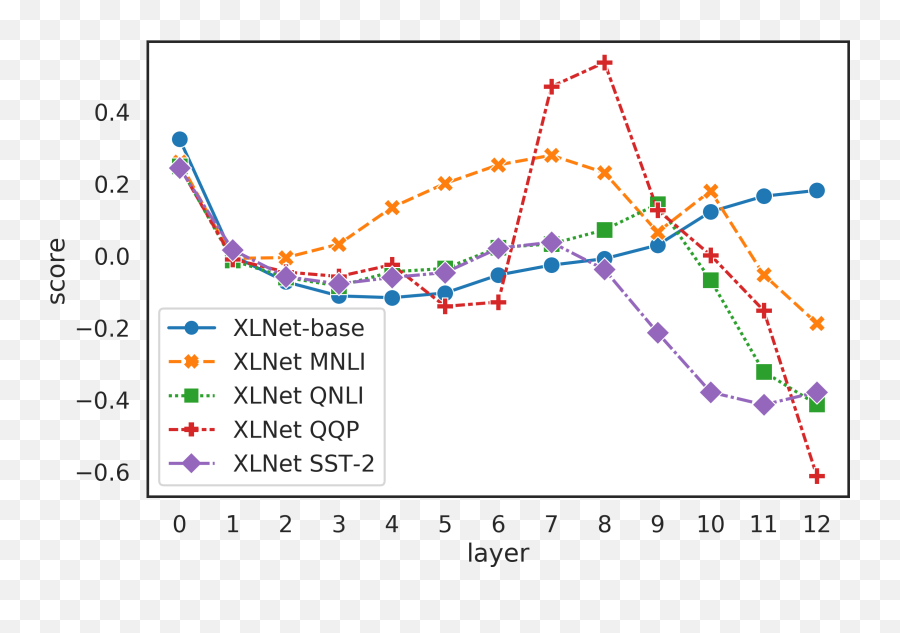 Similarity Analysis Of Contextual Word Representation Models - Plot Emoji,Emoji Alignment Chart Similarity Analysis Of Contextual Word Representation Models - Plot Emoji,Emoji Alignment Chart
