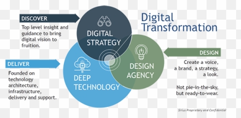 Why Are Business Experiencing Digital Transformation - Quora Language Emoji,Monika Thinking Emoji