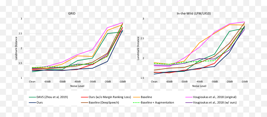 Animating Face Using Disentangled Audio Representations - Plot Emoji,Character Emotion Graph