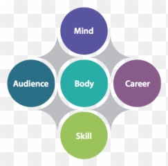 100 Top Public Speaking Tips Master List Speak Up For Success - Public Speaking Meaning In Daigram Emoji,Master List Of Emotions