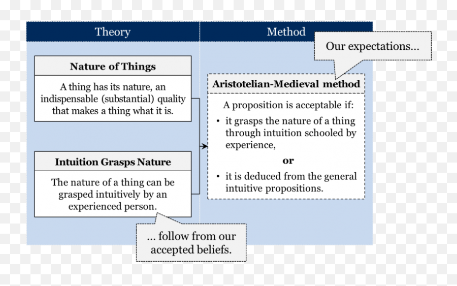 Introduction To History And Philosophy Of Science - Vertical Emoji,Aristotle Four Causes Emotions