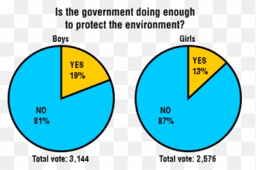 Environment Survey Answers - Dot Emoji,Protect The Environment, Save Natural Resources, Recycle Emotions