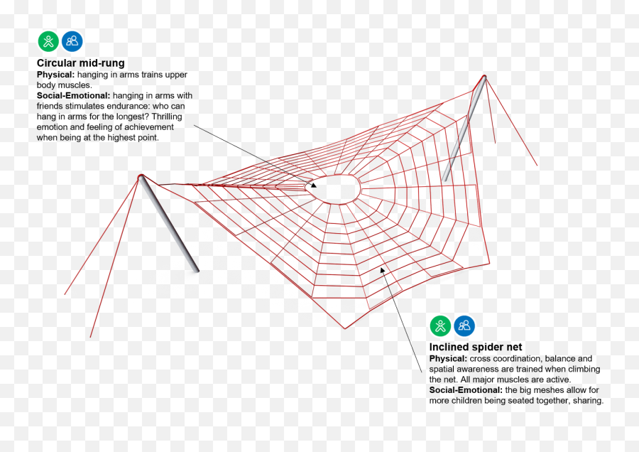 Spiders Web Netscapes Spiders Web From Kompan - Vertical Emoji,Emotion Digital Frame