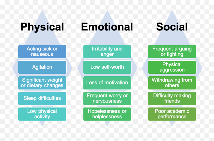 Therapy For Kids And Teens Telemedicine Santa Monica Ca - Vertical Emoji,Feelings And Emotions For Kids