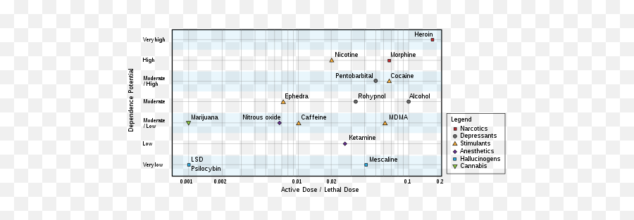 Psilocybin - Wikipedia Plot Emoji,Dbt Emotion Chart