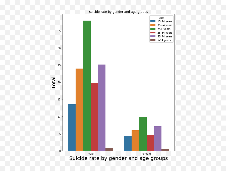 Suicide Trend From 1990u20132016 Earlier This Year I Was So - Statistical Graphics Emoji,Emotion Graph Japan