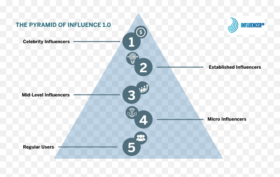 How To Emoji,Pyramid Model Real Emotion Faces How To Emoji,Pyramid Model Real Emotion Faces
