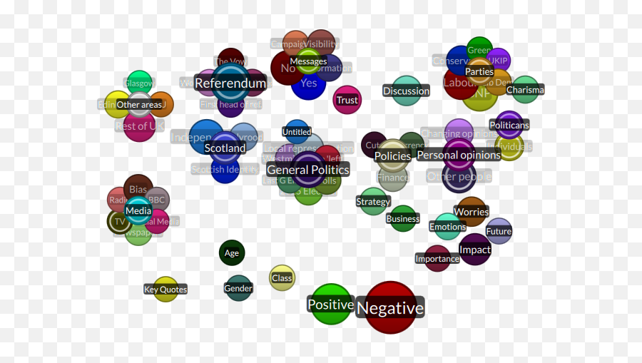 Referendum Coded Example - Dot Emoji,Weal With Emotion