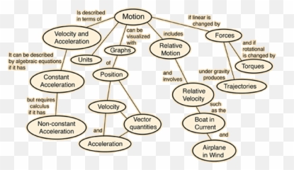 Description Of Motion - Dot Emoji,Motion & Emotion Logo Svg