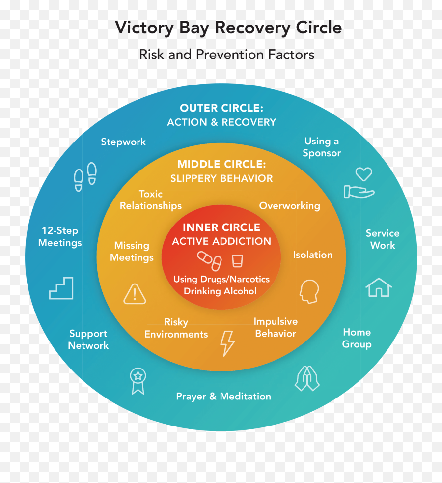 Phases Clinical Program Outpatient Addiction Treatment - Dot Emoji,Michael Jordan's Energy And Emotion