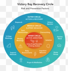 Phases Clinical Program Outpatient Addiction Treatment - Dot Emoji,Michael Jordan's Energy And Emotion