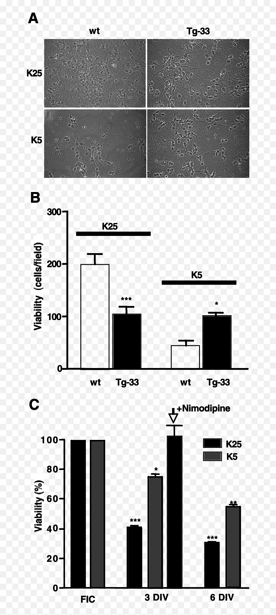 Extracellular Potassium Concentrations - Statistical Graphics Emoji,Emotion Single Channel Pipette