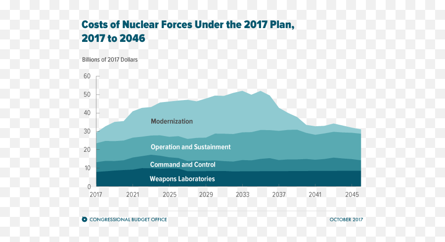 Facing Nuclear Reality 35 Years After The Day After - Costs Modernisation Of Nuclear Weapons Emoji,Movie People Have Gotten Rid Of Emotions Facing Nuclear Reality 35 Years After The Day After - Costs Modernisation Of Nuclear Weapons Emoji,Movie People Have Gotten Rid Of Emotions
