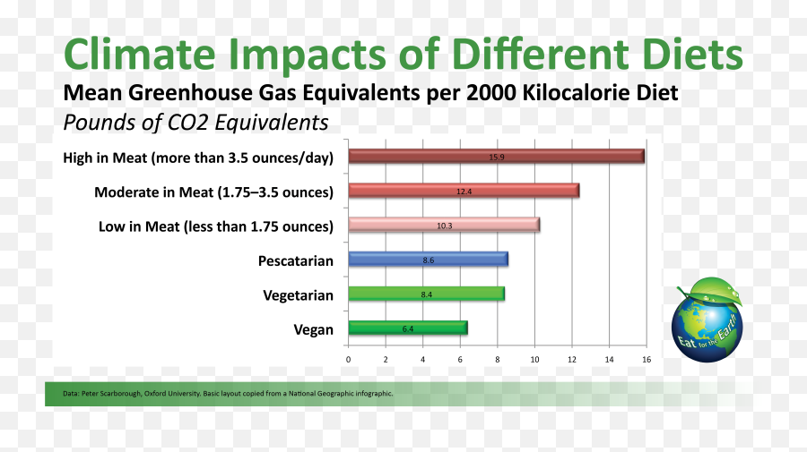 The Issue U2022 Eat For The Earth Emoji,Teen Emotion Chart