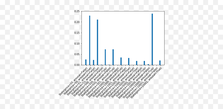 Understanding Hyperbole Using Rsa U2014 Pyro Tutorials 170 Emoji,Valence And Arousal Emotion Scale