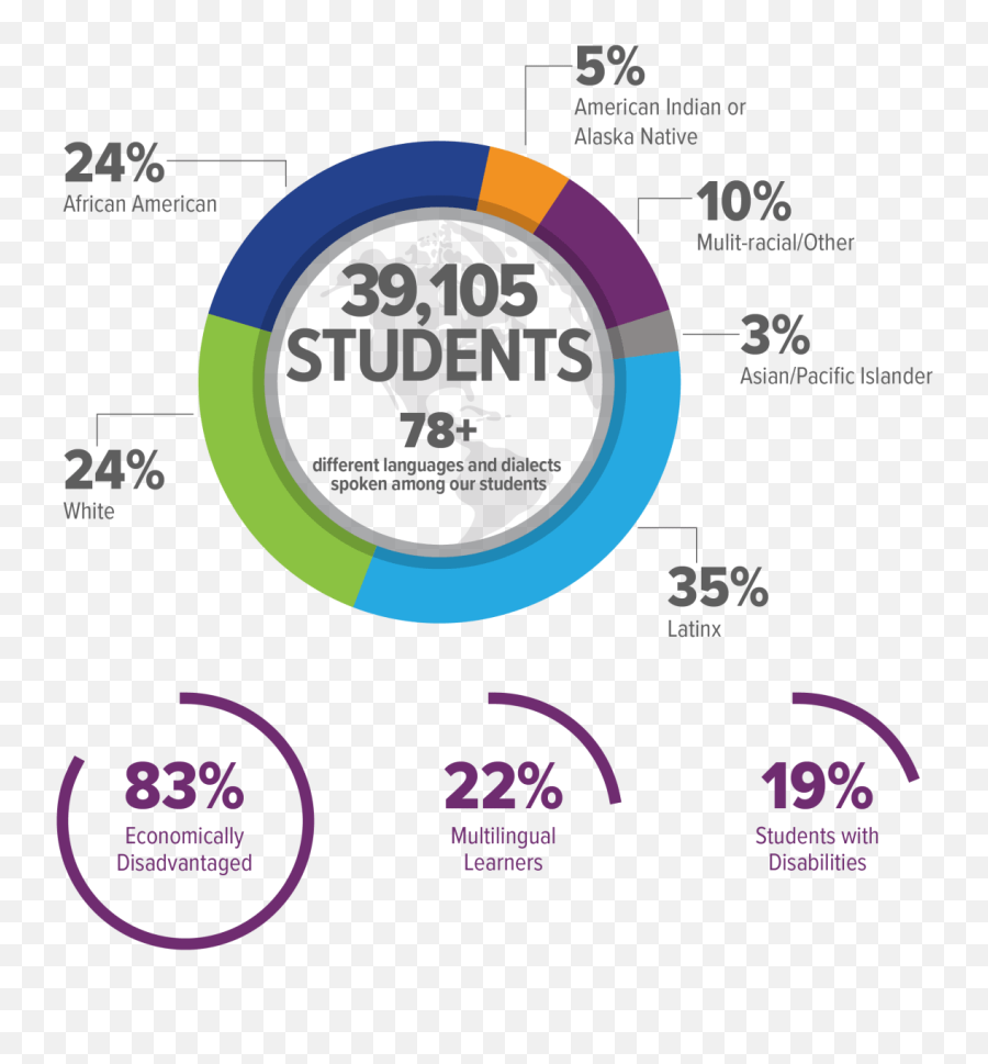 09172021 - Covid19 Case Count Tulsa Public Schools Emoji,Identifying Emotion Powerpoint Middle School