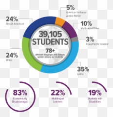 09172021 - Covid19 Case Count Tulsa Public Schools Emoji,Identifying Emotion Powerpoint Middle School