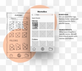 Memebox U2013 Lucas Zambelli Emoji,Anchorman Box Of Emotions Meme