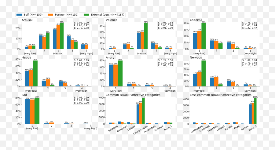 K - Emocon A Multimodal Sensor Dataset For Continuous Emotion Vertical Emoji,Emotion Definition