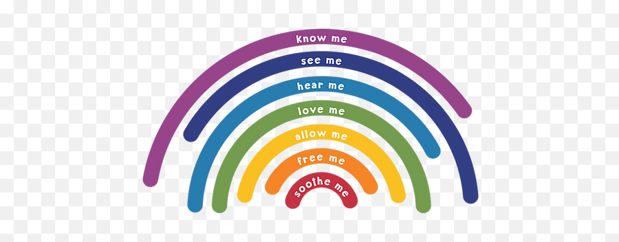 Practitioners - Vertical Emoji,Rainbow Of Emotions