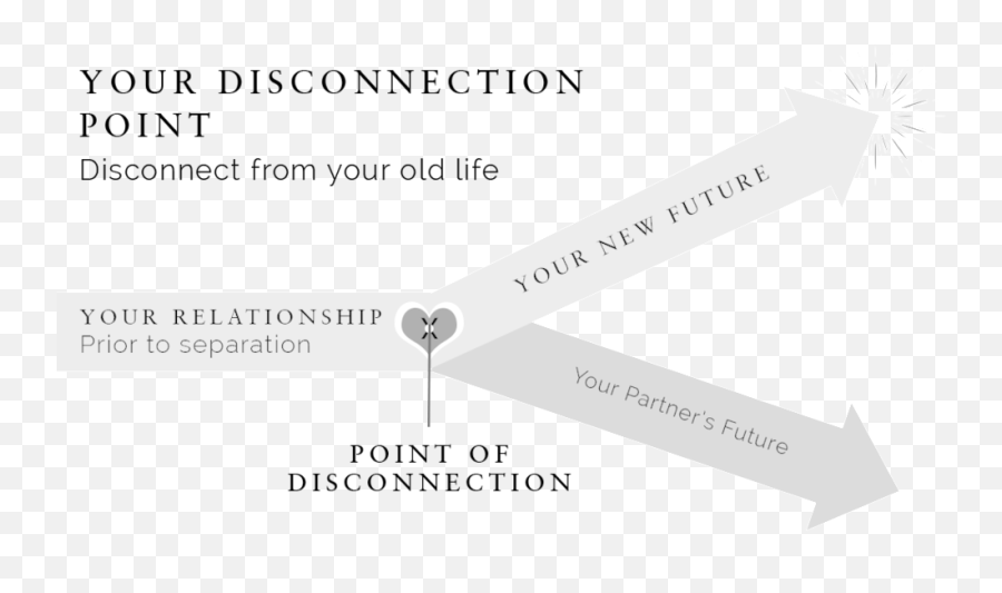 Your Disconnection Day U2014 Positive Separation Method - Vertical Emoji,How To Draw Your Emotions