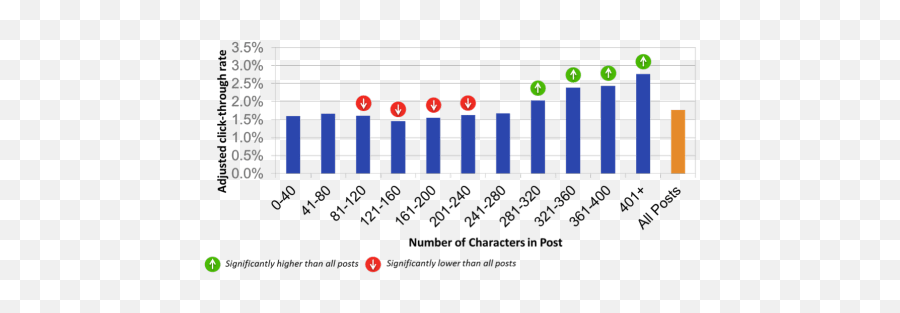 20 Creative Ways To Use Social Media For Storytelling - Statistical Graphics Emoji,What Is The New Striped Facebook Emotion