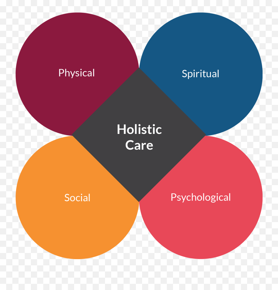 Holistic Therapy - Srms Step2life Holistic Care Emoji,Tertiary Emotions