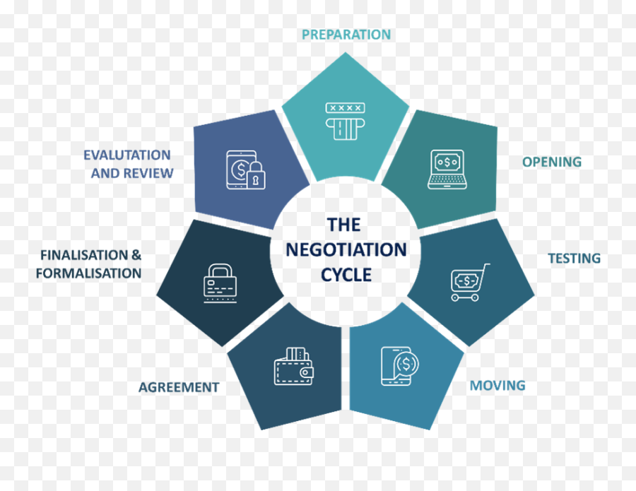 Negotiation - Si Units Emoji,Whole 30 Stages Of What Emotions