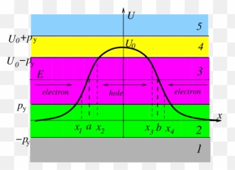 Smooth Potential Barrier - Plot Emoji,Barrier X Emoticon