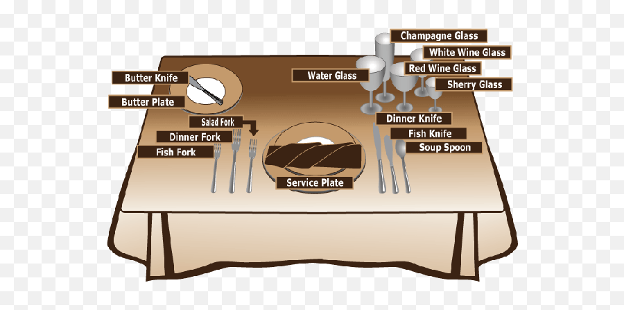 Best Brands Of Dinner Forks - Does A Typical Table Setting Look Like In Emoji,Spoons Emotion