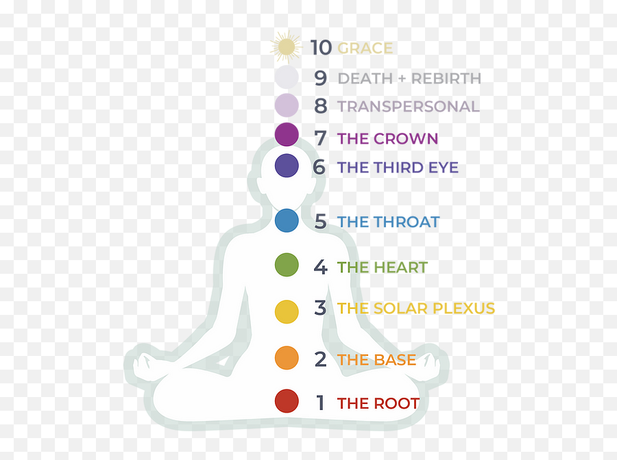 Chakra Introduction - 8 9 E 10 Chakras Emoji,Chakras And Emotions