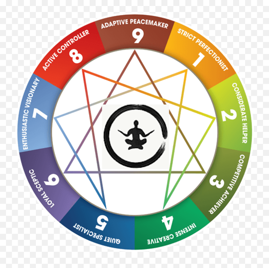 Slay Stress With The Enneagram Soar Emoji,Trapped In My Emotions Song
