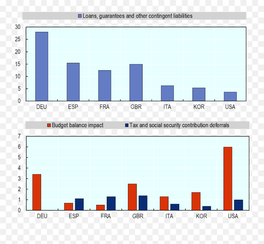 Tax And Fiscal Policy In Response To The Coronavirus Crisis - Fiscal Policies Of India During Pandemic Emoji,Emotion Theory Exampes