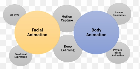 About Us Motion Ai - For Adult Emoji,Hope Emotions Body Language