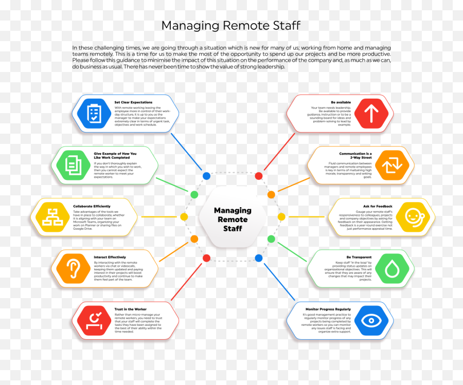 Dbs Vision And Mission - Doon Business School Language Emoji,Decision Tree Appraisal Emotion