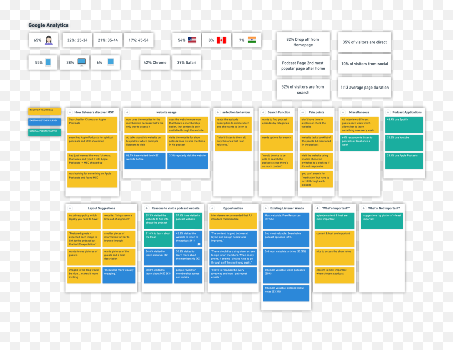 A Podcast Website Ux Case Study By Sayumi Kamayama Medium - Vertical Emoji,Foot Charkra Emotions