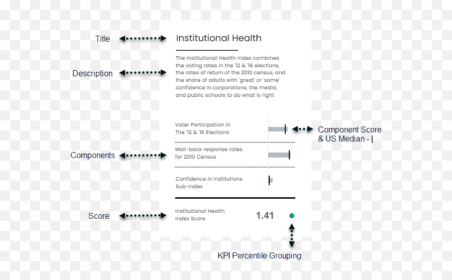 Reflections On Ironviz U2014 Visualpathos Emoji,Median Emotions