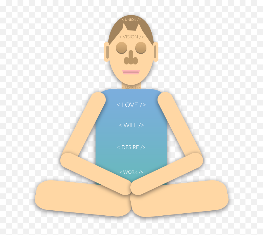 Guru Scott Emoji,Meditation Emoji