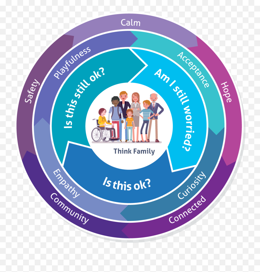 Covid - 19 Recovery Model Recognise Respond Link U2013 West Language Emoji,Emotion Drawing References